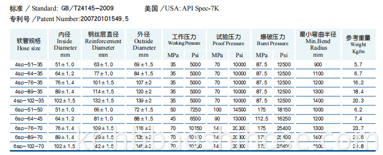 HP Oil Drilling Hose